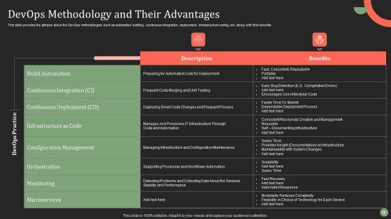 Software_Development_And_IT_Operations_Techniques_To_Enhance_Stakeholders_Collaboration_Ppt_PowerPoint_Presentation_Complete_Slide_10.jpg