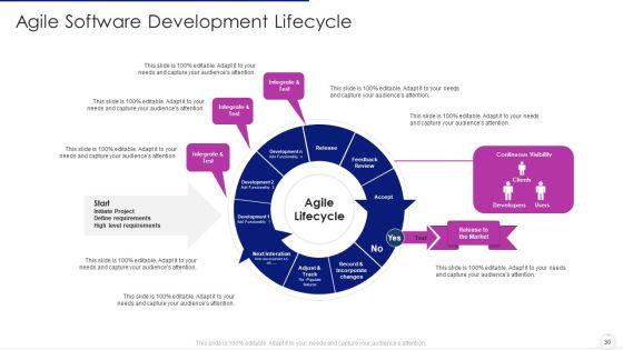 Software_Development_Life_Cycle_Agile_Model_IT_Ppt_PowerPoint_Presentation_Complete_Deck_With_Slides_Slide_30.jpg