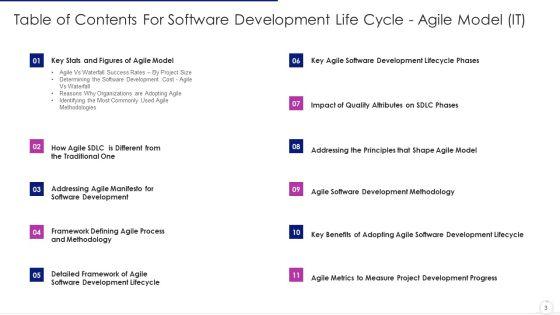 Software_Development_Life_Cycle_Agile_Model_IT_Ppt_PowerPoint_Presentation_Complete_Deck_With_Slides_Slide_3.jpg