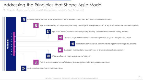 Software_Development_Life_Cycle_Agile_Model_It_Addressing_The_Principles_That_Shape_Agile_Model_Pictures_PDF_Slide_1.jpg