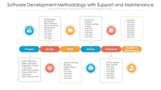 Software_Development_Methodology_With_Support_And_Maintenance_Ppt_Model_Ideas_PDF_Slide_1.jpg