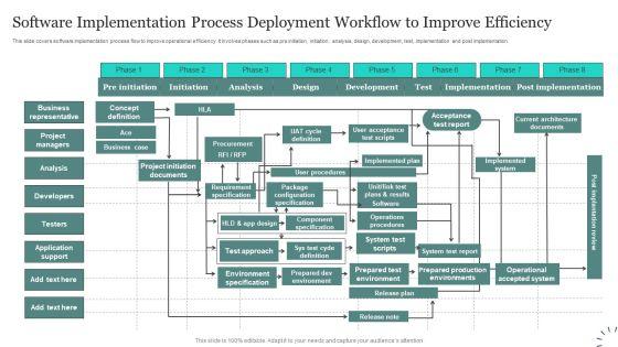 Software_Implementation_Process_Deployment_Workflow_To_Improve_Efficiency_Brochure_PDF_Slide_1.jpg