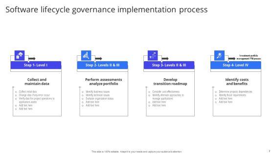 Software_Lifecycle_Governance_Ppt_PowerPoint_Presentation_Complete_Deck_With_Slides_Slide_7.jpg