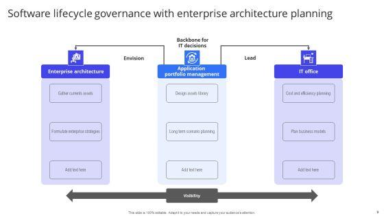 Software_Lifecycle_Governance_Ppt_PowerPoint_Presentation_Complete_Deck_With_Slides_Slide_9.jpg
