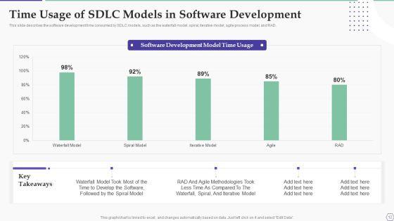 Solution_Development_Process_Ppt_PowerPoint_Presentation_Complete_Deck_With_Slides_Slide_12.jpg