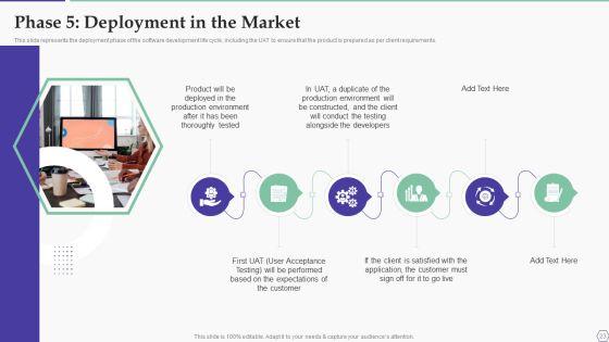 Solution_Development_Process_Ppt_PowerPoint_Presentation_Complete_Deck_With_Slides_Slide_23.jpg