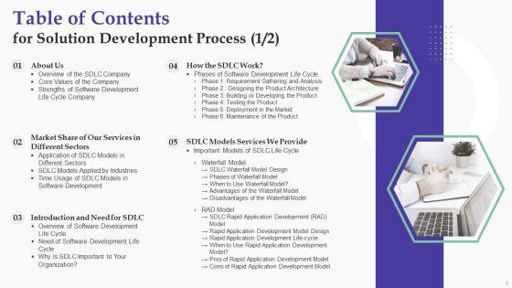 Solution_Development_Process_Ppt_PowerPoint_Presentation_Complete_Deck_With_Slides_Slide_3.jpg