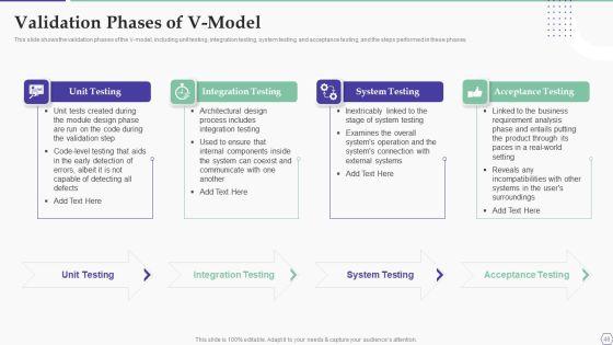 Solution_Development_Process_Ppt_PowerPoint_Presentation_Complete_Deck_With_Slides_Slide_48.jpg