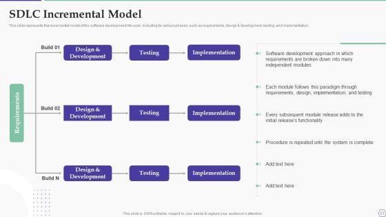 Solution_Development_Process_Ppt_PowerPoint_Presentation_Complete_Deck_With_Slides_Slide_53.jpg