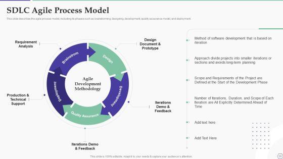 Solution_Development_Process_Ppt_PowerPoint_Presentation_Complete_Deck_With_Slides_Slide_58.jpg