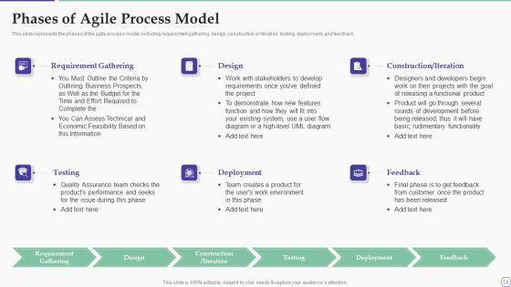Solution_Development_Process_Ppt_PowerPoint_Presentation_Complete_Deck_With_Slides_Slide_59.jpg