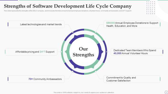 Solution_Development_Process_Ppt_PowerPoint_Presentation_Complete_Deck_With_Slides_Slide_8.jpg