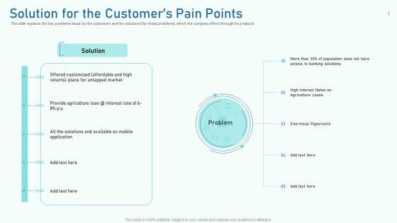 Solution_For_The_Customers_Pain_Points_Ppt_Summary_Topics_PDF_Slide_1.jpg