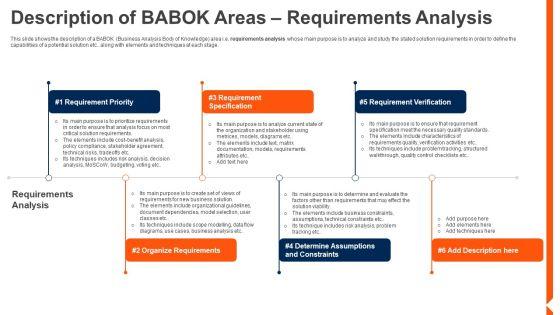 Solution_Monitoring_Verification_Description_BABOK_Areas_Requirements_Analysis_Themes_PDF_Slide_1.jpg
