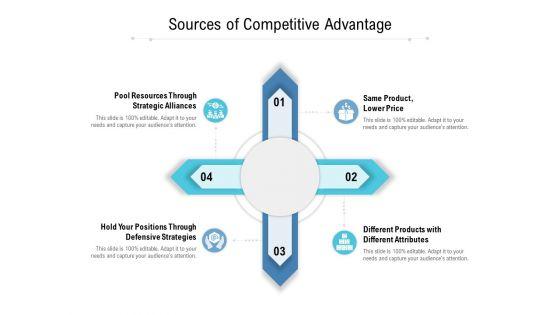 Sources_Of_Competitive_Advantage_Ppt_PowerPoint_Presentation_Visual_Aids_Example_2015_Slide_1.jpg
