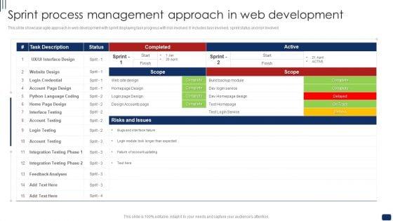 Sprint_Process_Management_Approach_In_Web_Development_Ppt_Infographic_Template_Slide_PDF_Slide_1.jpg