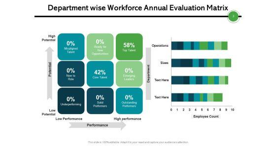 Staff_Annual_Assessment_Targets_Measures_Ppt_PowerPoint_Presentation_Complete_Deck_Slide_3.jpg
