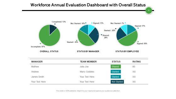 Staff_Annual_Assessment_Targets_Measures_Ppt_PowerPoint_Presentation_Complete_Deck_Slide_6.jpg