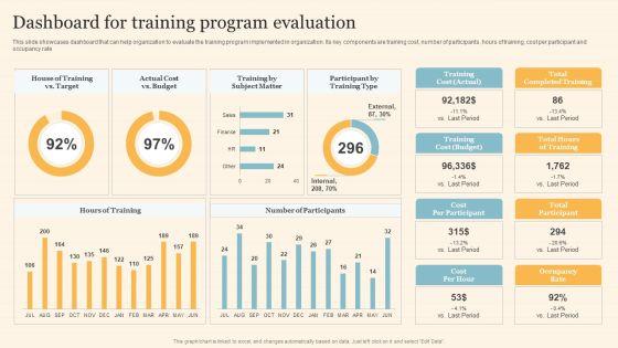 Staff_On_Job_Coaching_Program_For_Skills_Enhancement_Dashboard_For_Training_Program_Evaluation_Structure_PDF_Slide_1.jpg