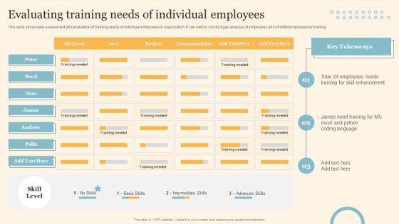 Staff_On_Job_Coaching_Program_For_Skills_Enhancement_Evaluating_Training_Needs_Of_Individual_Employees_Ideas_PDF_Slide_1.jpg