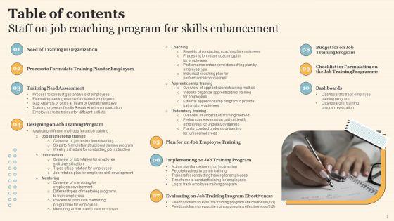 Staff_On_Job_Coaching_Program_For_Skills_Enhancement_Ppt_PowerPoint_Presentation_Complete_Deck_With_Slides_Slide_3.jpg