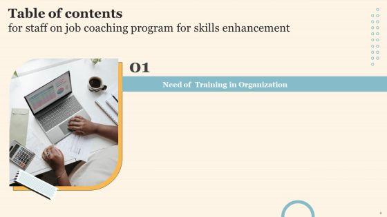 Staff_On_Job_Coaching_Program_For_Skills_Enhancement_Ppt_PowerPoint_Presentation_Complete_Deck_With_Slides_Slide_4.jpg