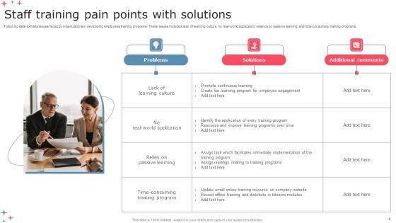 Staff_Pain_Points_Ppt_PowerPoint_Presentation_Complete_Deck_With_Slides_Slide_3.jpg