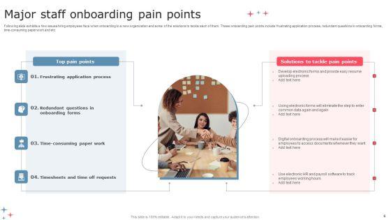 Staff_Pain_Points_Ppt_PowerPoint_Presentation_Complete_Deck_With_Slides_Slide_6.jpg