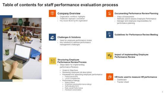 Staff_Performance_Evaluation_Process_Ppt_PowerPoint_Presentation_Complete_Deck_With_Slides_Slide_3.jpg