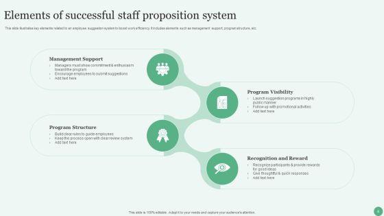 Staff_Proposition_Ppt_PowerPoint_Presentation_Complete_Deck_With_Slides_Slide_4.jpg