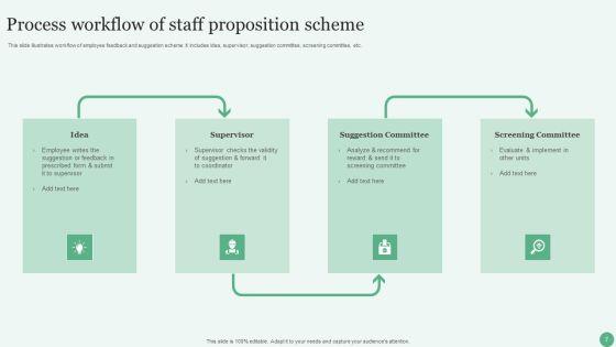 Staff_Proposition_Ppt_PowerPoint_Presentation_Complete_Deck_With_Slides_Slide_7.jpg