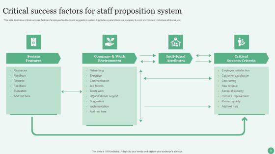 Staff_Proposition_Ppt_PowerPoint_Presentation_Complete_Deck_With_Slides_Slide_9.jpg