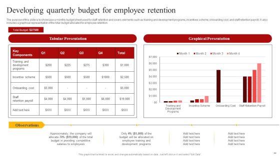 Staff_Retention_Techniques_To_Minimize_Hiring_Expenses_Ppt_PowerPoint_Presentation_Complete_Deck_With_Slides_Slide_44.jpg