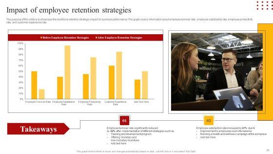 Staff_Retention_Techniques_To_Minimize_Hiring_Expenses_Ppt_PowerPoint_Presentation_Complete_Deck_With_Slides_Slide_53.jpg