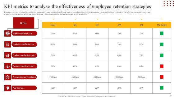 Staff_Retention_Techniques_To_Minimize_Hiring_Expenses_Ppt_PowerPoint_Presentation_Complete_Deck_With_Slides_Slide_55.jpg