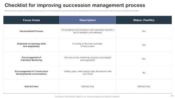 Staff_Succession_Planning_And_Development_Strategy_Ppt_PowerPoint_Presentation_Complete_Deck_With_Slides_Slide_31.jpg