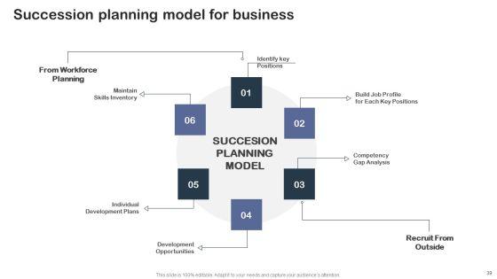 Staff_Succession_Planning_And_Development_Strategy_Ppt_PowerPoint_Presentation_Complete_Deck_With_Slides_Slide_39.jpg