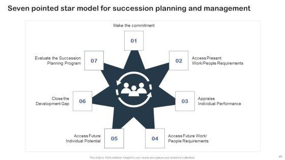 Staff_Succession_Planning_And_Development_Strategy_Ppt_PowerPoint_Presentation_Complete_Deck_With_Slides_Slide_41.jpg