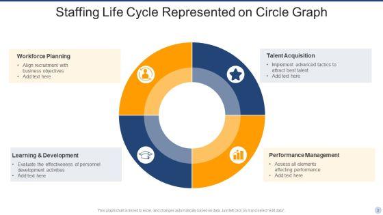 Staffing_Circle_Graph_Ppt_PowerPoint_Presentation_Complete_Deck_With_Slides_Slide_2.jpg