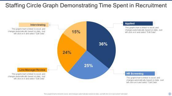 Staffing_Circle_Graph_Ppt_PowerPoint_Presentation_Complete_Deck_With_Slides_Slide_4.jpg