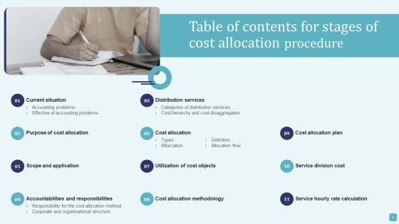 Stages_Of_Cost_Allocation_Procedure_Ppt_PowerPoint_Presentation_Complete_Deck_With_Slides_Slide_3.jpg
