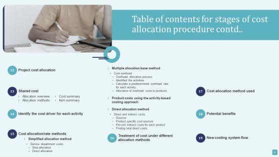 Stages_Of_Cost_Allocation_Procedure_Ppt_PowerPoint_Presentation_Complete_Deck_With_Slides_Slide_4.jpg