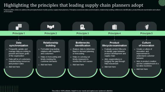 Stand_Out_Digital_Supply_Chain_Tactics_Enhancing_Performance_Via_Digitization_Ppt_PowerPoint_Presentation_Complete_Deck_With_Slides_Slide_10.jpg