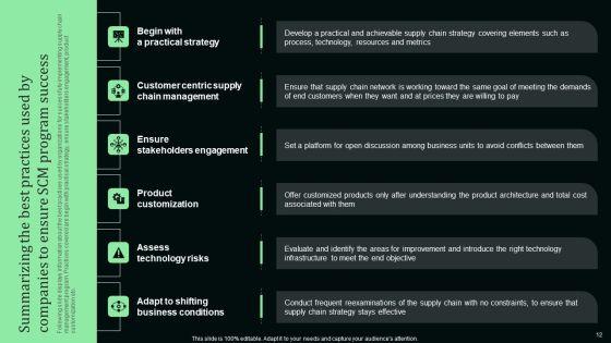 Stand_Out_Digital_Supply_Chain_Tactics_Enhancing_Performance_Via_Digitization_Ppt_PowerPoint_Presentation_Complete_Deck_With_Slides_Slide_12.jpg