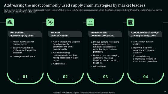 Stand_Out_Digital_Supply_Chain_Tactics_Enhancing_Performance_Via_Digitization_Ppt_PowerPoint_Presentation_Complete_Deck_With_Slides_Slide_13.jpg