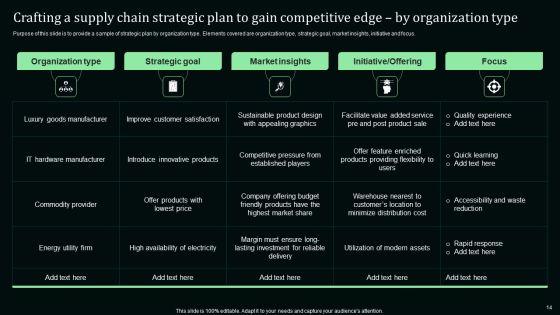 Stand_Out_Digital_Supply_Chain_Tactics_Enhancing_Performance_Via_Digitization_Ppt_PowerPoint_Presentation_Complete_Deck_With_Slides_Slide_14.jpg