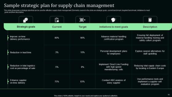 Stand_Out_Digital_Supply_Chain_Tactics_Enhancing_Performance_Via_Digitization_Ppt_PowerPoint_Presentation_Complete_Deck_With_Slides_Slide_16.jpg