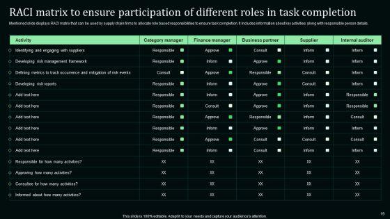 Stand_Out_Digital_Supply_Chain_Tactics_Enhancing_Performance_Via_Digitization_Ppt_PowerPoint_Presentation_Complete_Deck_With_Slides_Slide_19.jpg