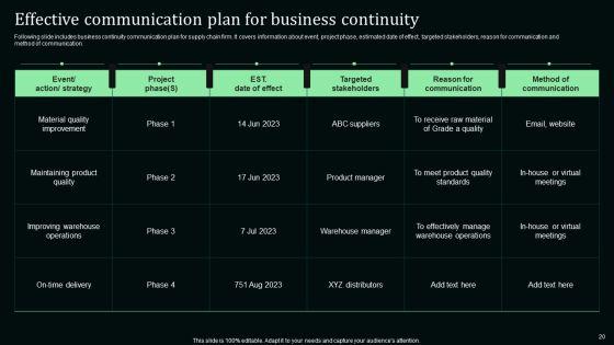 Stand_Out_Digital_Supply_Chain_Tactics_Enhancing_Performance_Via_Digitization_Ppt_PowerPoint_Presentation_Complete_Deck_With_Slides_Slide_20.jpg