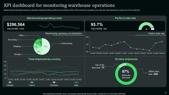 Stand_Out_Digital_Supply_Chain_Tactics_Enhancing_Performance_Via_Digitization_Ppt_PowerPoint_Presentation_Complete_Deck_With_Slides_Slide_21.jpg